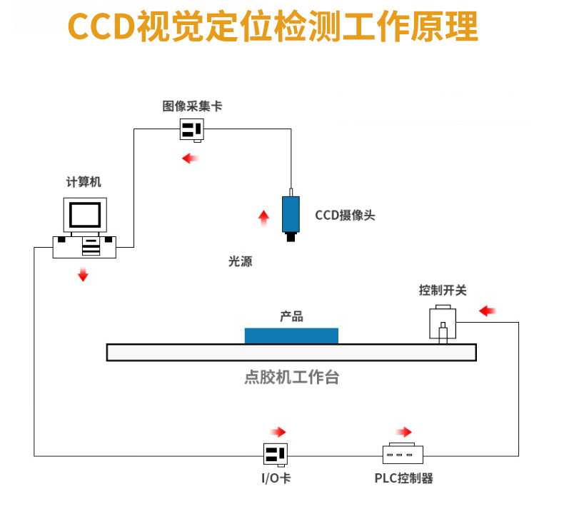 視覺(jué)灌膠機(jī)詳情頁(yè)_06.jpg
