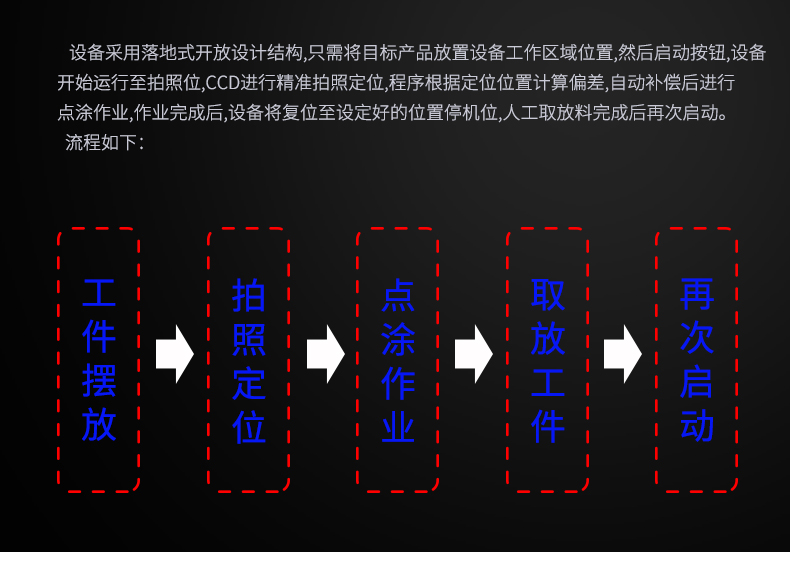 視覺(jué)灌膠機(jī)詳情頁(yè)_05.jpg